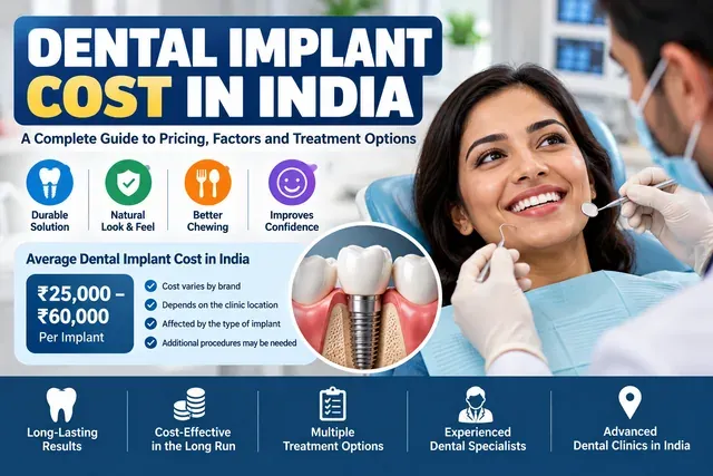 Dental implant cost in India infographic showing implant placement, crown materials and the factors that change the price